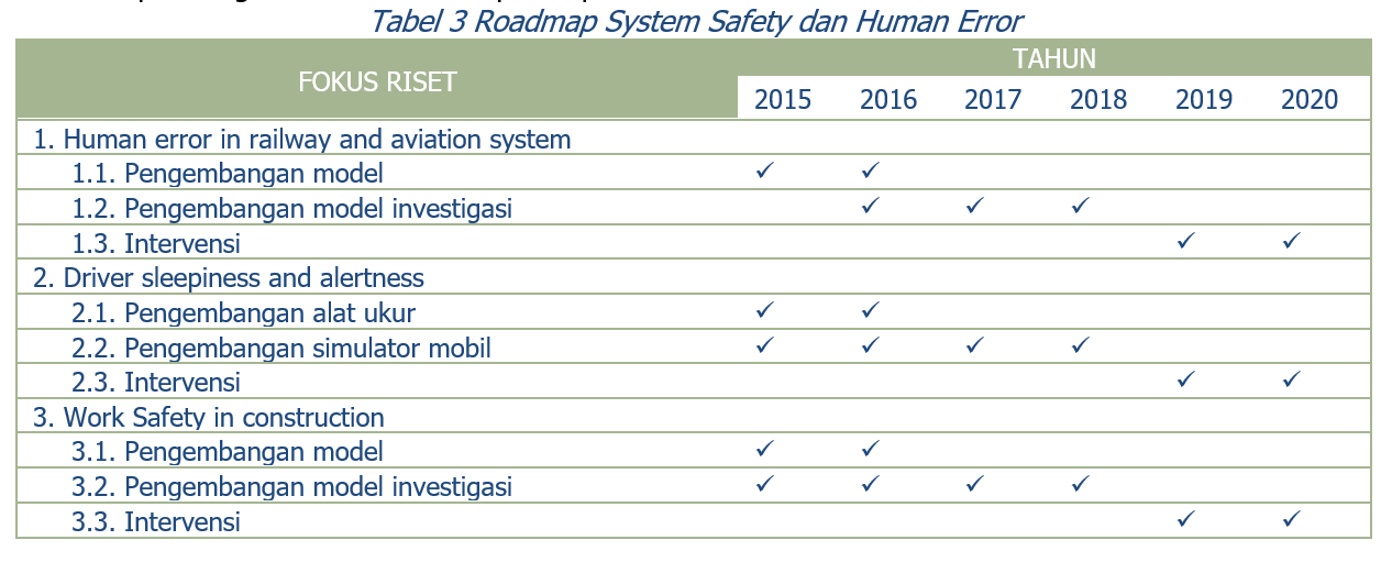 System Safety dan Human Error